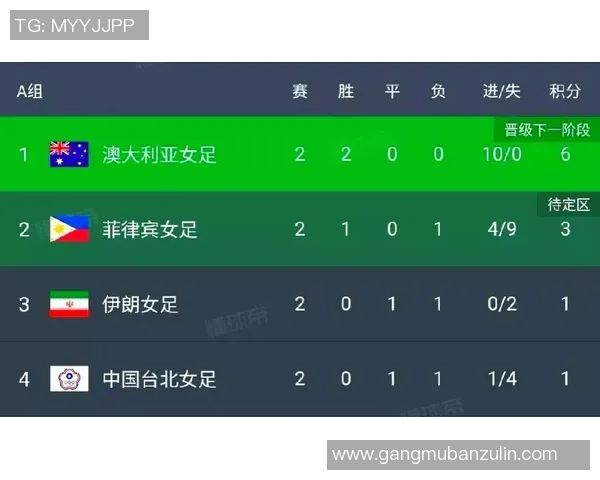 亚预赛中国队对阵伊朗队的精彩比分回顾与赛后分析 亚预赛中国队对阵伊朗队的精彩比分回顾与赛后分析