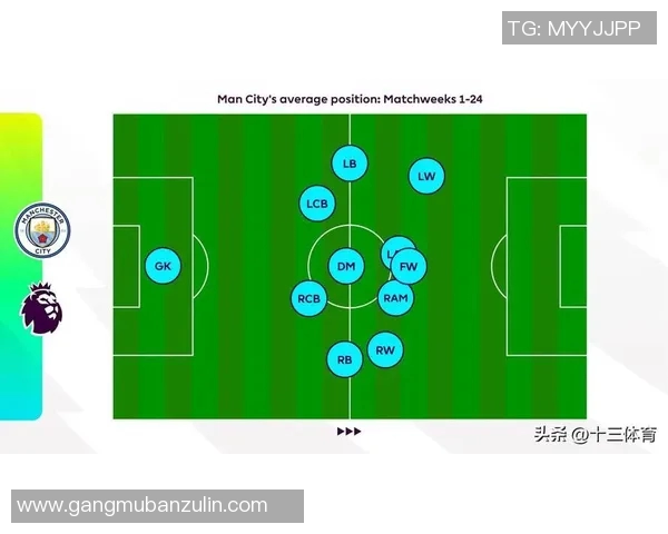 曼城与里昂对决前瞻分析双方阵容战术及历史交锋数据解析